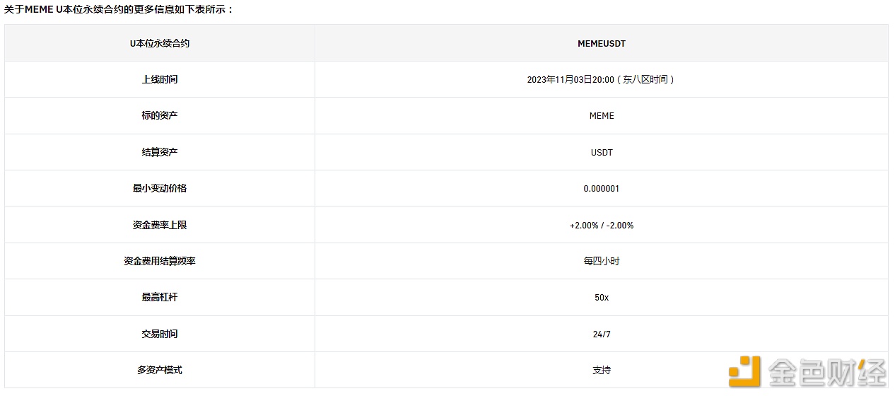 币安将于11月3日20:00上线MEME 1-50倍 U本位永续合约