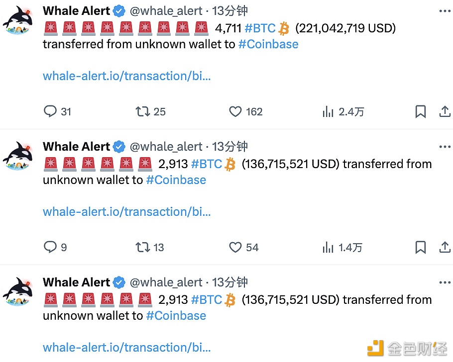 过去15分钟超1万枚BTC通过三笔交易转入Coinbase